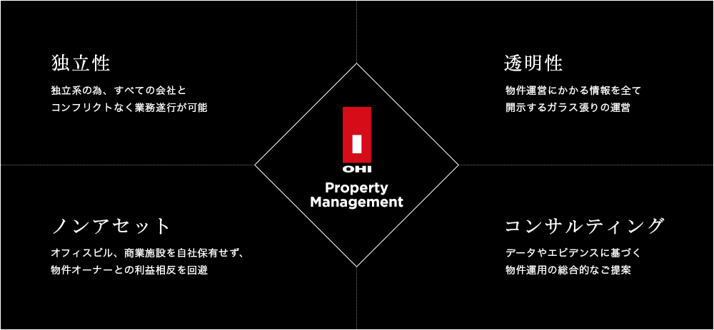 OHI Property Management 独立性 ノンアセット 透明性 コンサルティング